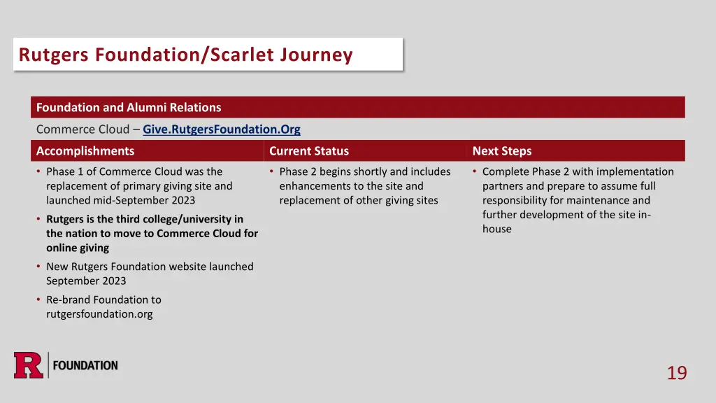 rutgers foundation scarlet journey 2