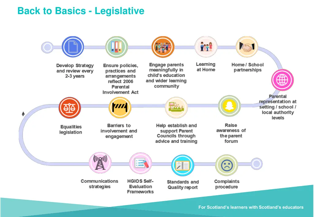 back to basics legislative