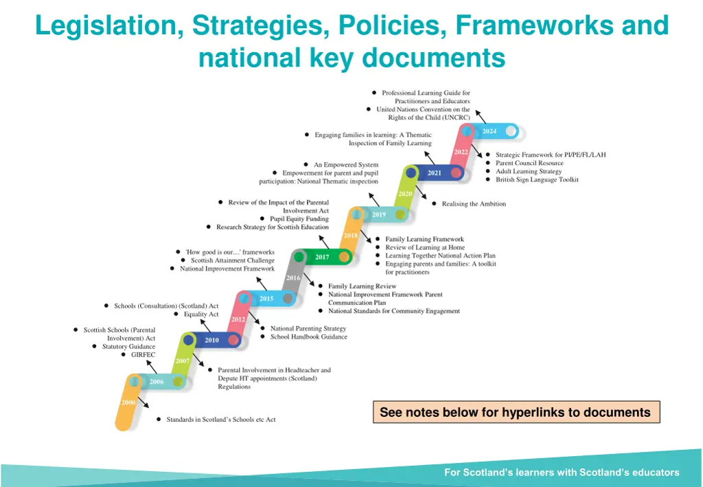 legislation strategies policies frameworks