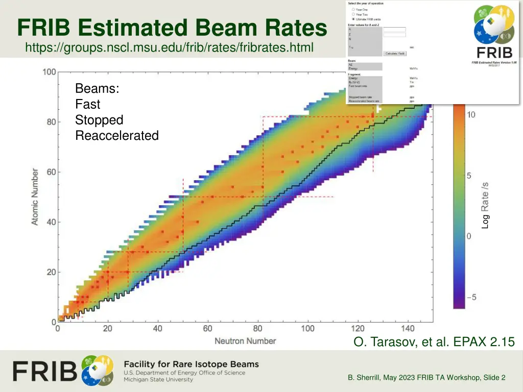 frib estimated beam rates https groups nscl