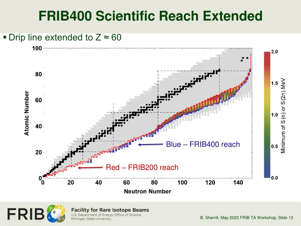 frib400 scientific reach extended