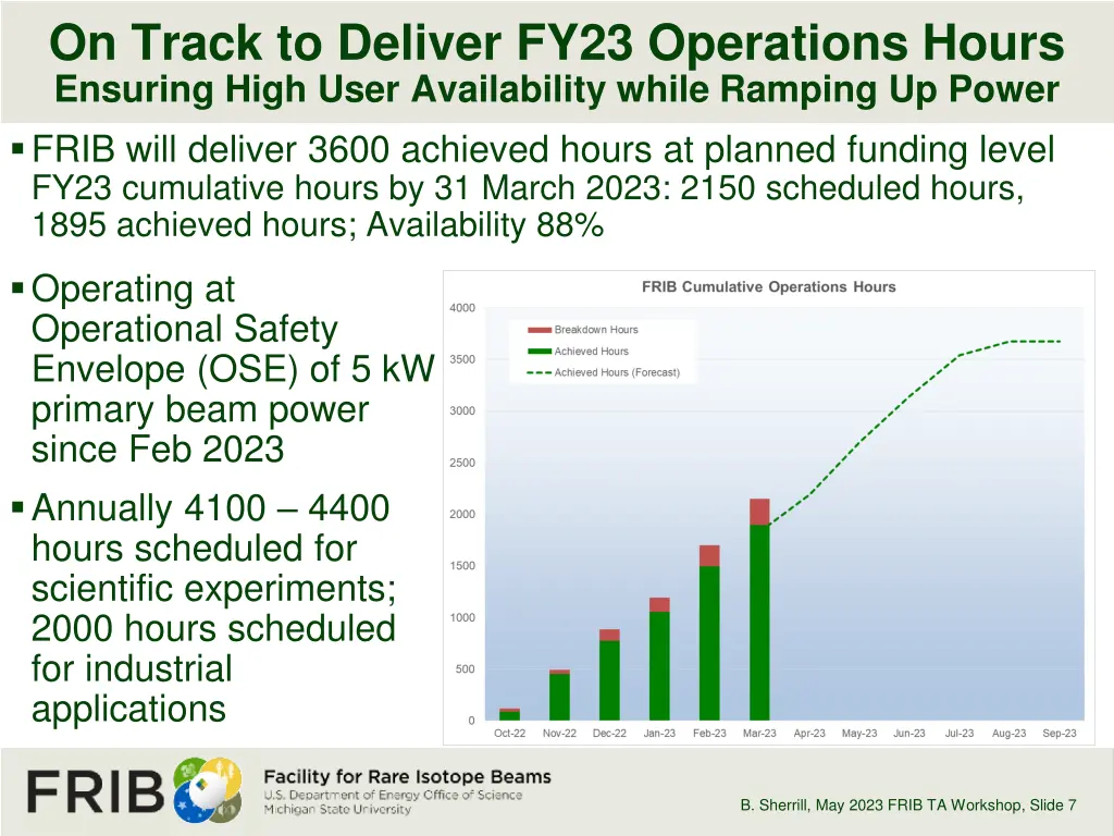 on track to deliver fy23 operations hours