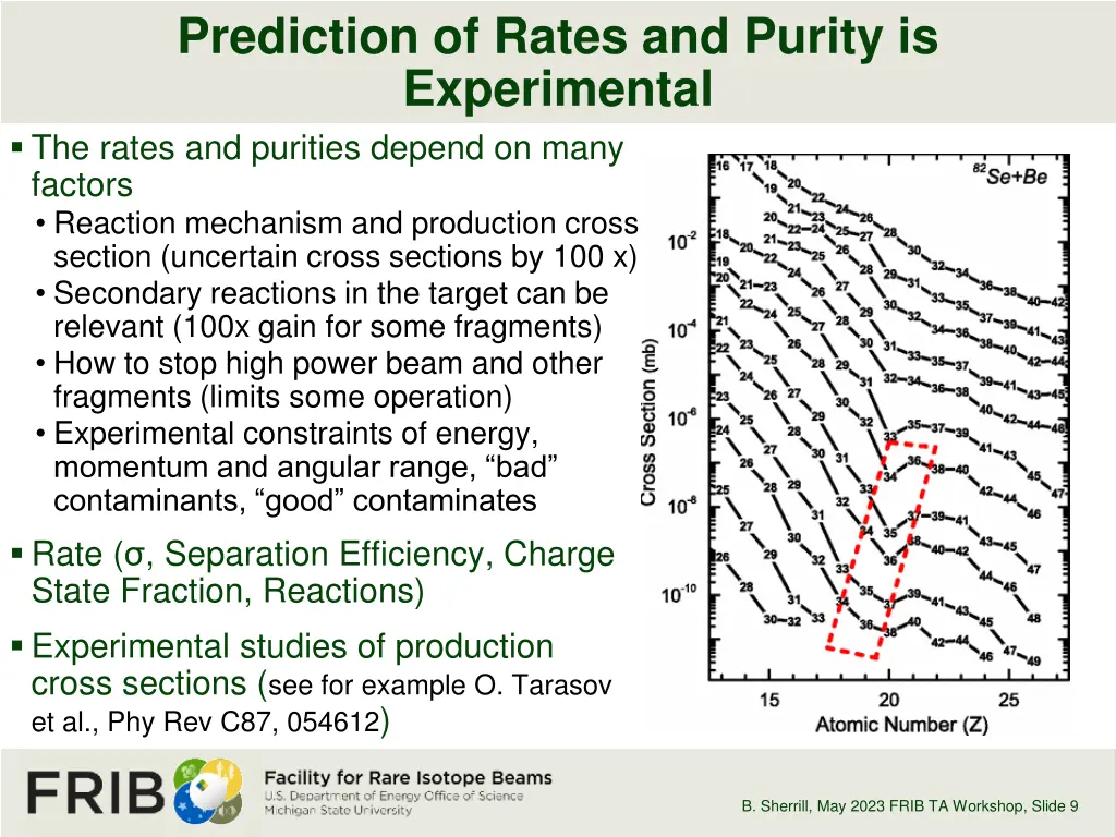 prediction of rates and purity is experimental