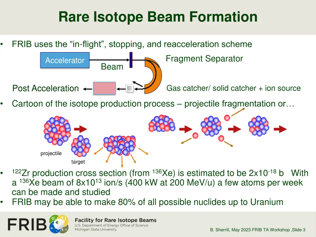 rare isotope beam formation