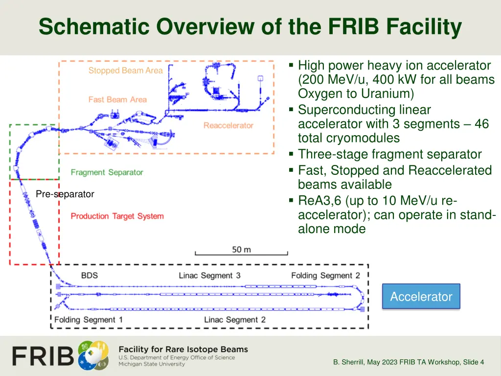 schematic overview of the frib facility