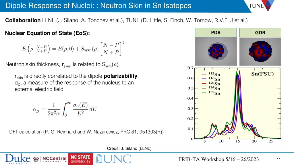 dipole response of nuclei neutron skin 1