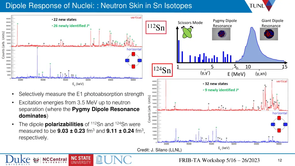 dipole response of nuclei neutron skin 2