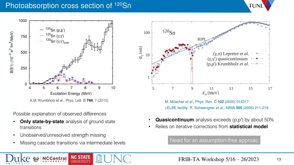 photoabsorption cross section of 120 sn