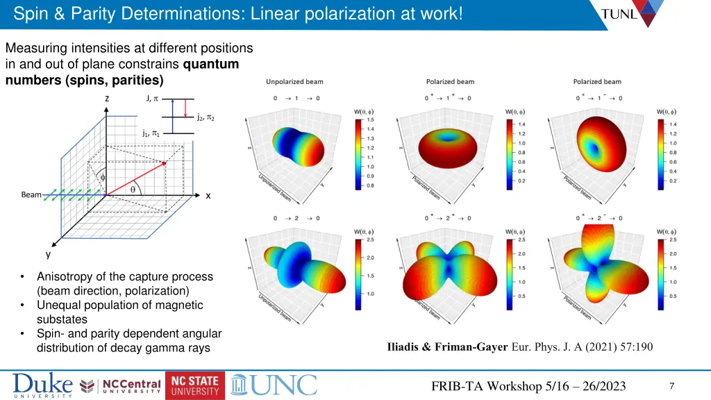 spin parity determinations linear polarization