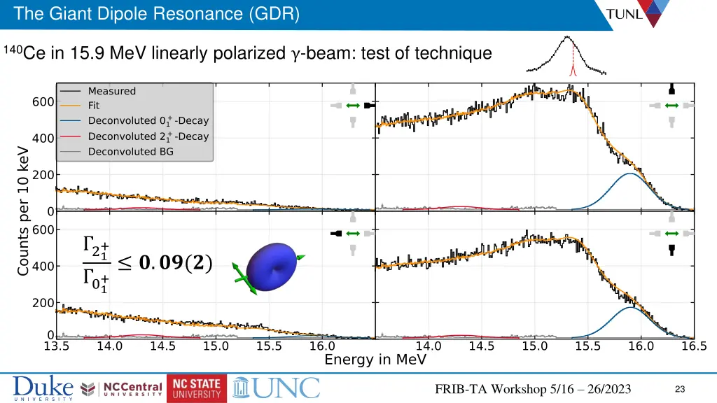the giant dipole resonance gdr 1