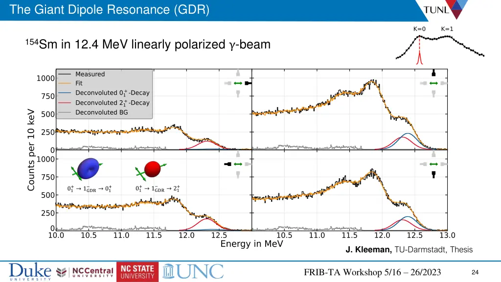 the giant dipole resonance gdr 2