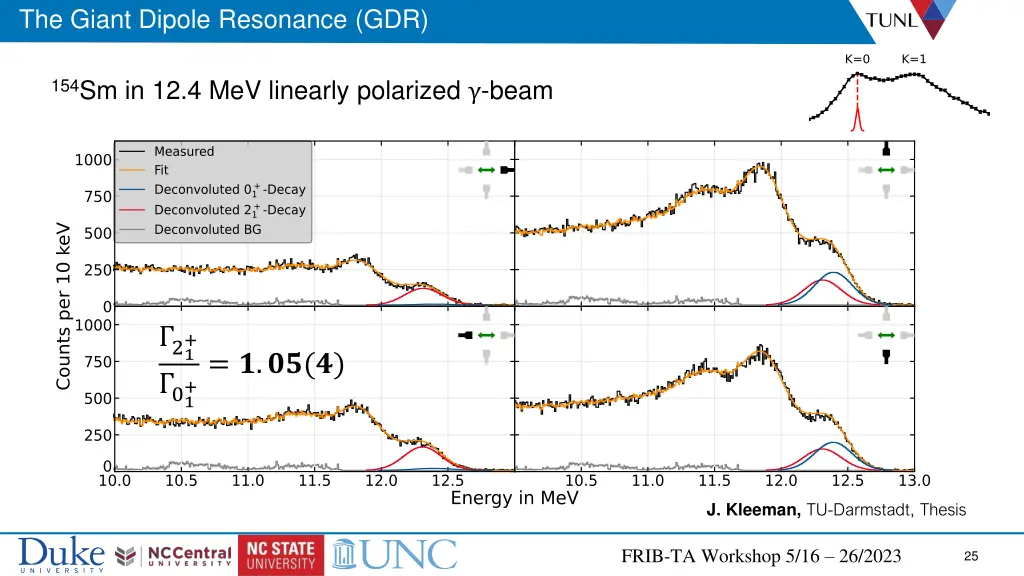 the giant dipole resonance gdr 3