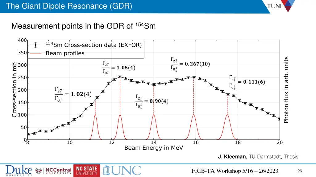 the giant dipole resonance gdr 4