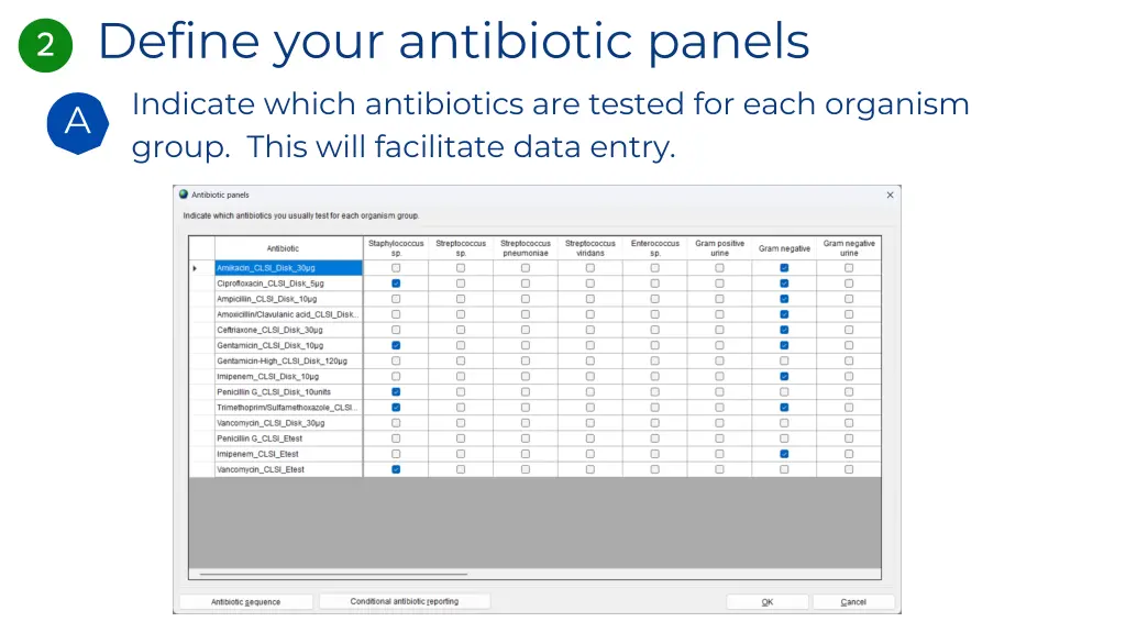 define your antibiotic panels indicate which