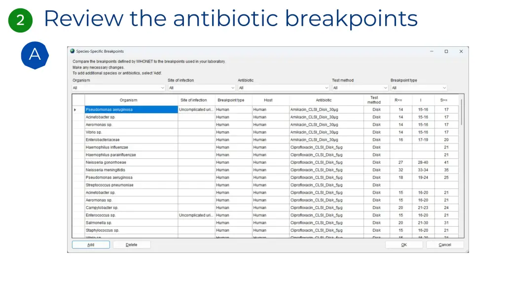 review the antibiotic breakpoints 1