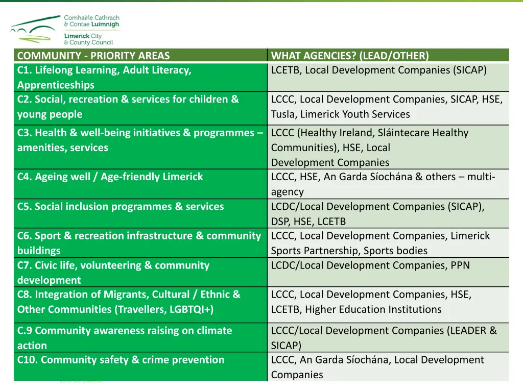 community priority areas c1 lifelong learning