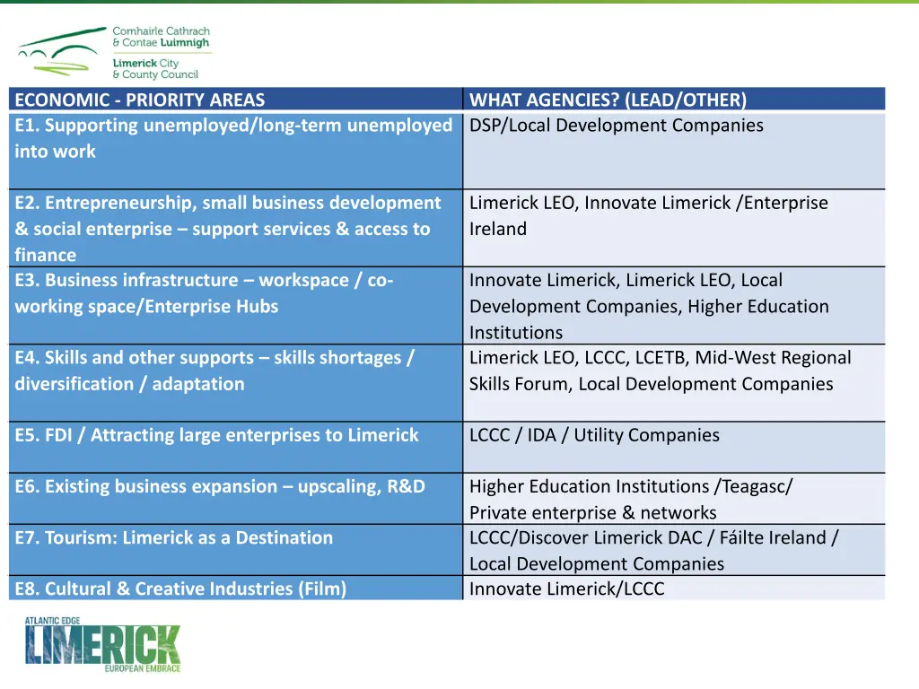 economic priority areas e1 supporting unemployed