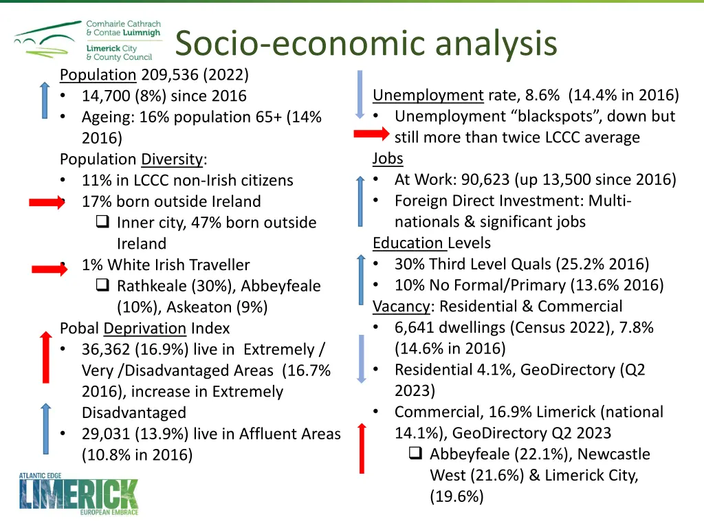 socio economic analysis population 209 536 2022