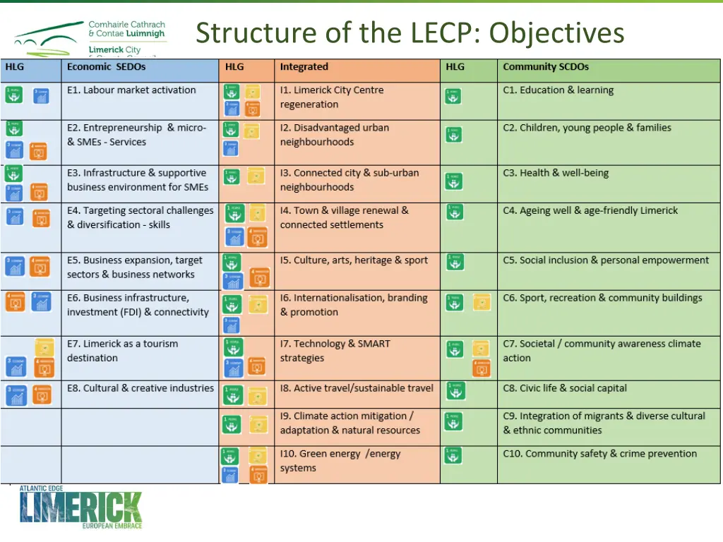 structure of the lecp objectives