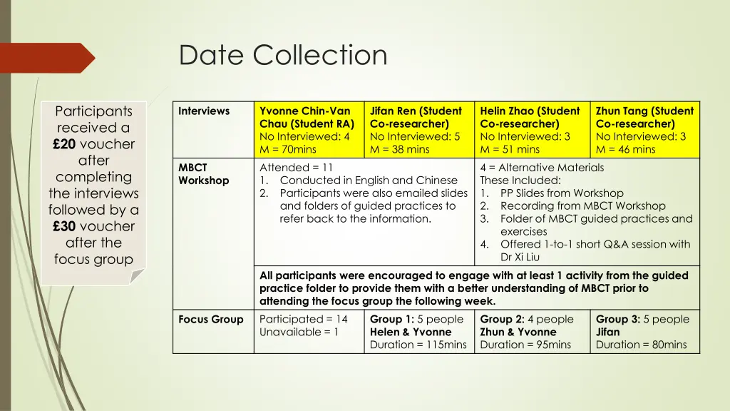 date collection