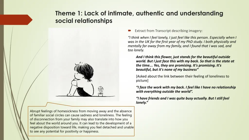 theme 1 lack of intimate authentic 1