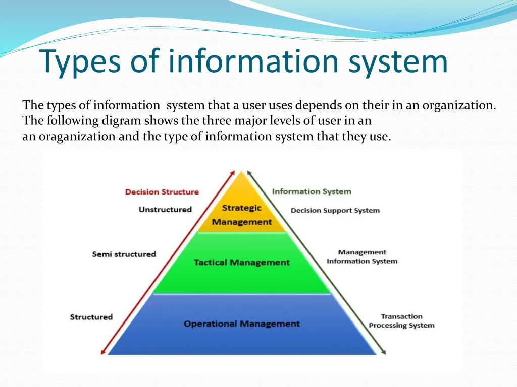 types of information system