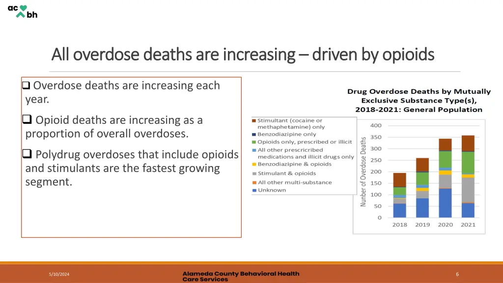 all overdose deaths are increasing all overdose