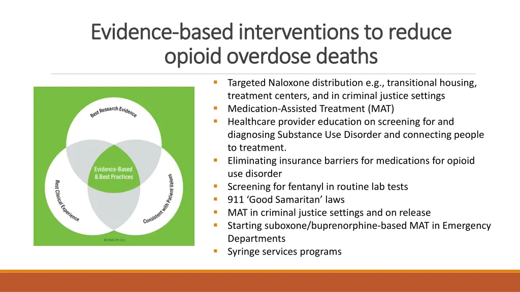 evidence evidence based interventions to reduce