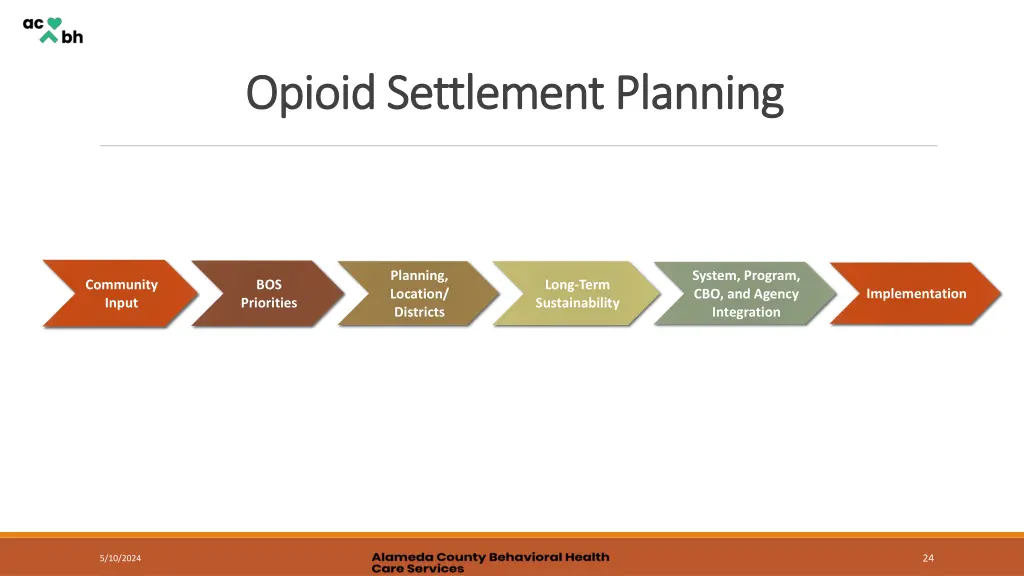 opioid settlement planning opioid settlement