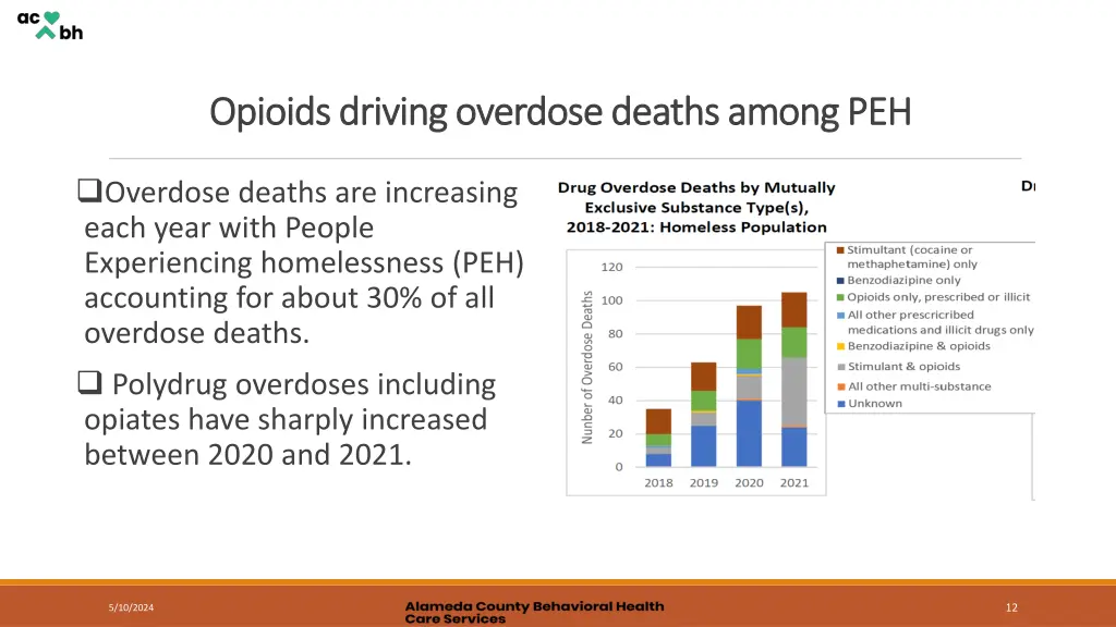 opioids driving overdose deaths among peh opioids