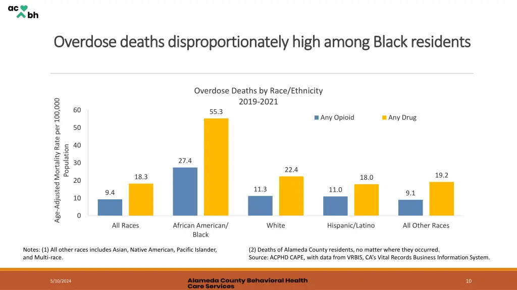 overdose deaths disproportionately high among