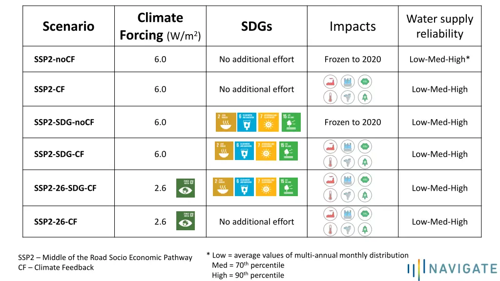 climate forcing w m 2