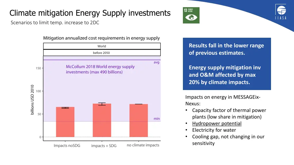 climate mitigation energy supply investments