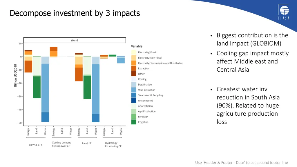 decompose investment by 3 impacts