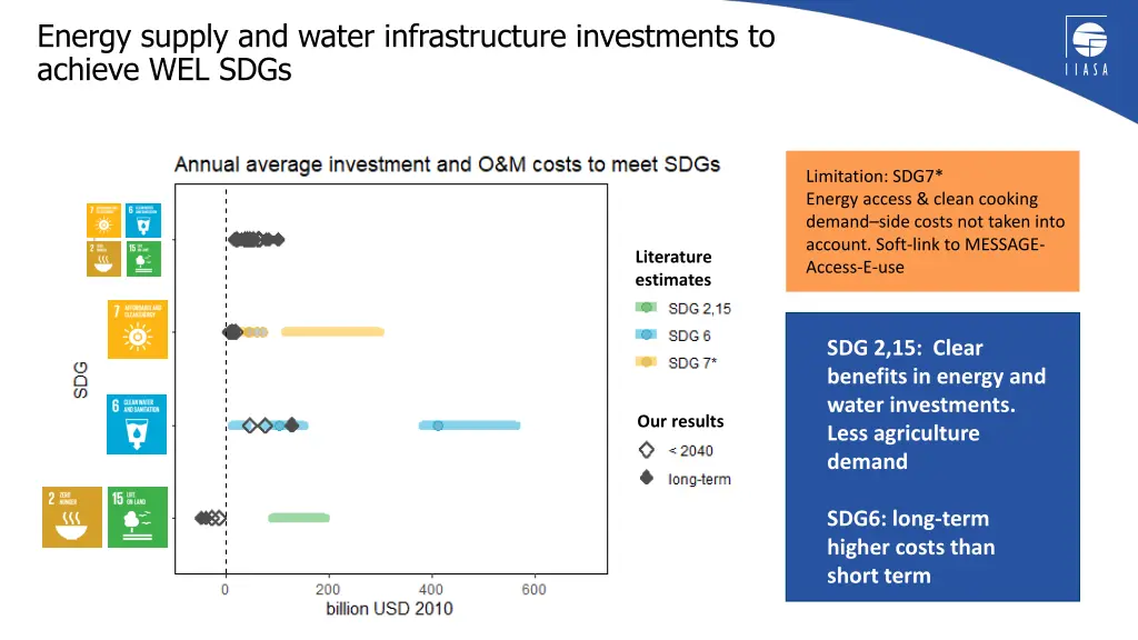 energy supply and water infrastructure