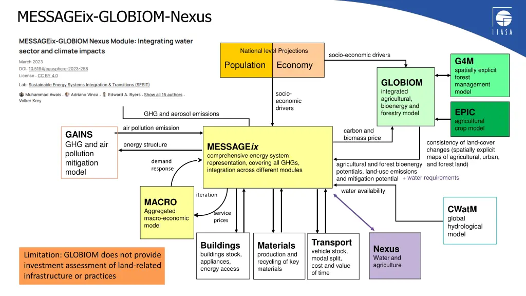 messageix globiom nexus