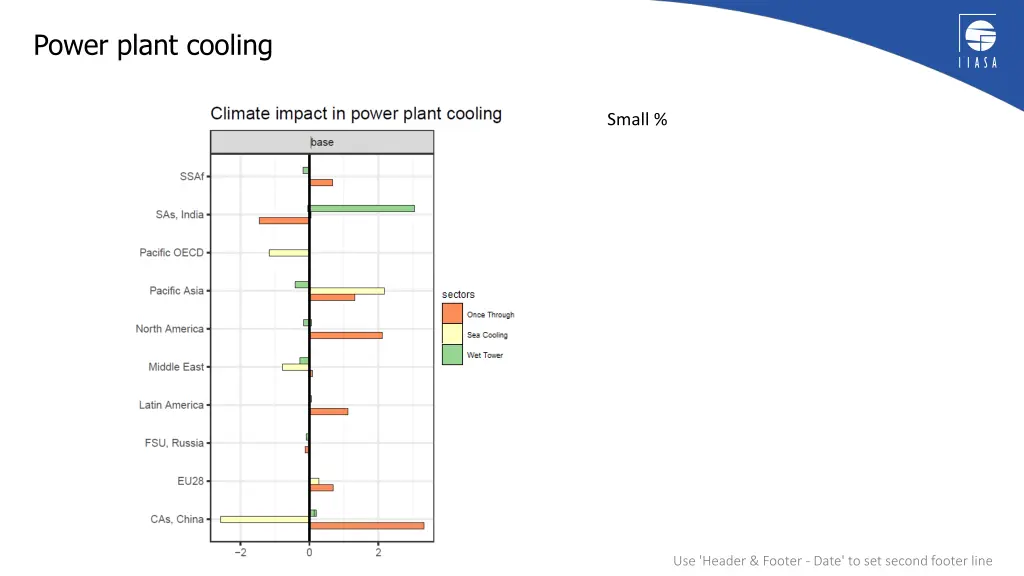 power plant cooling