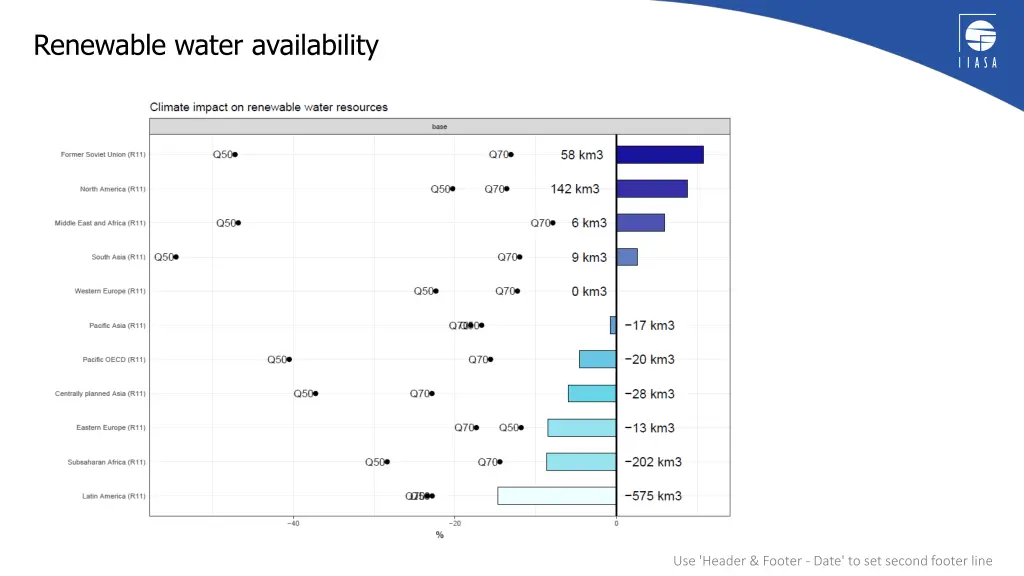 renewable water availability