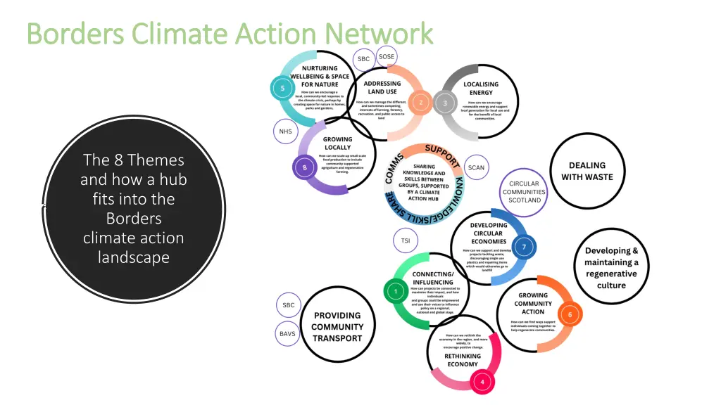 borders climate action network borders climate 1