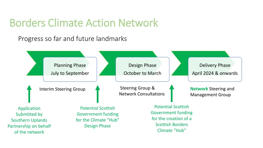 borders climate action network borders climate 3