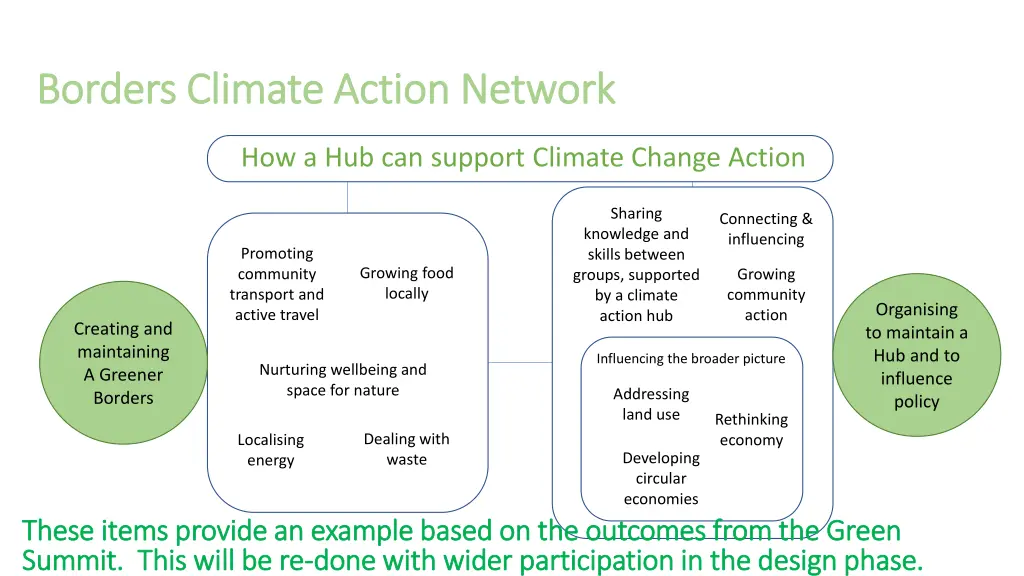 borders climate action network borders climate 4