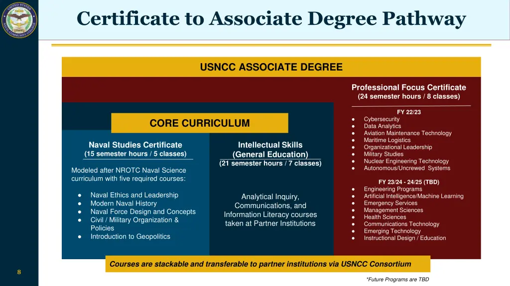 certificate to associate degree pathway