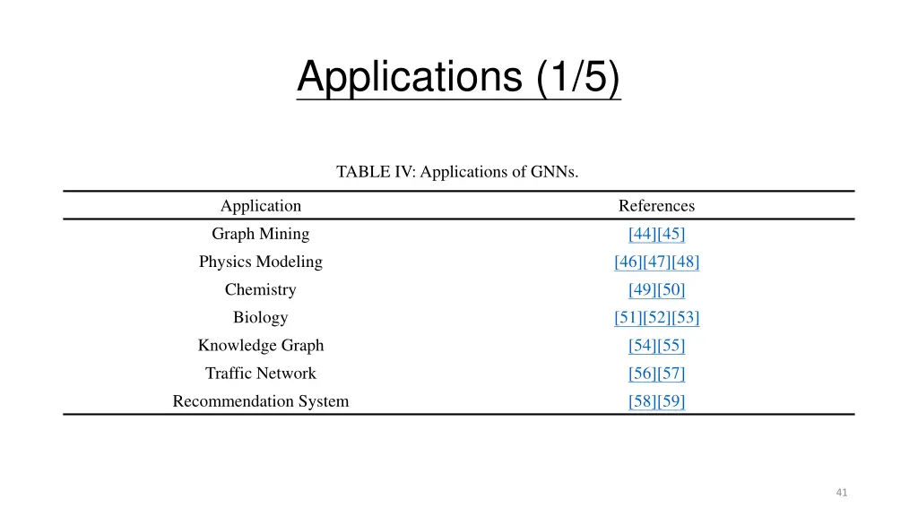 applications 1 5