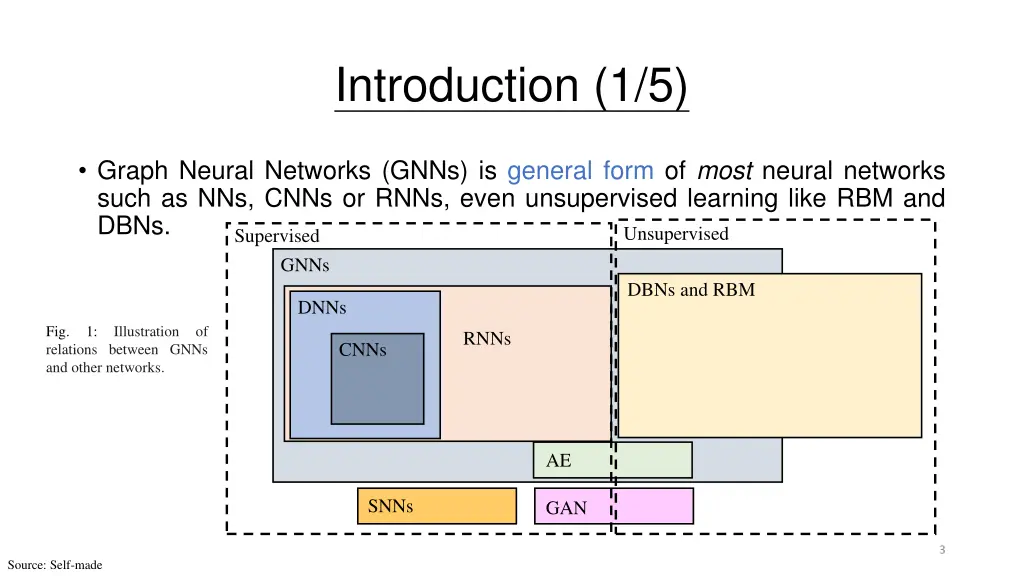 introduction 1 5