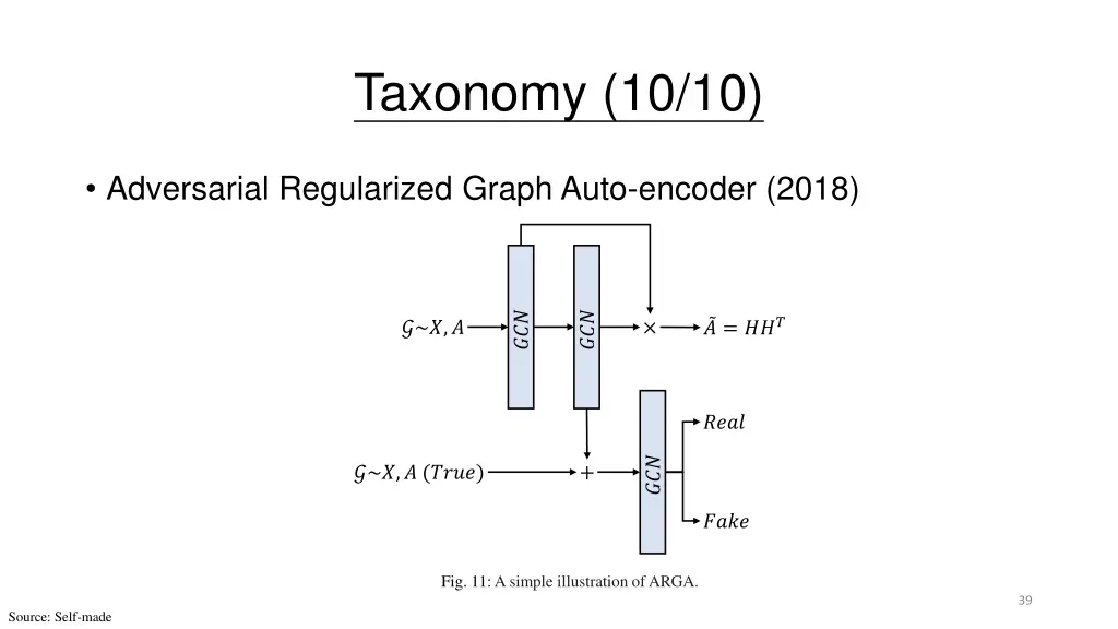 taxonomy 10 10