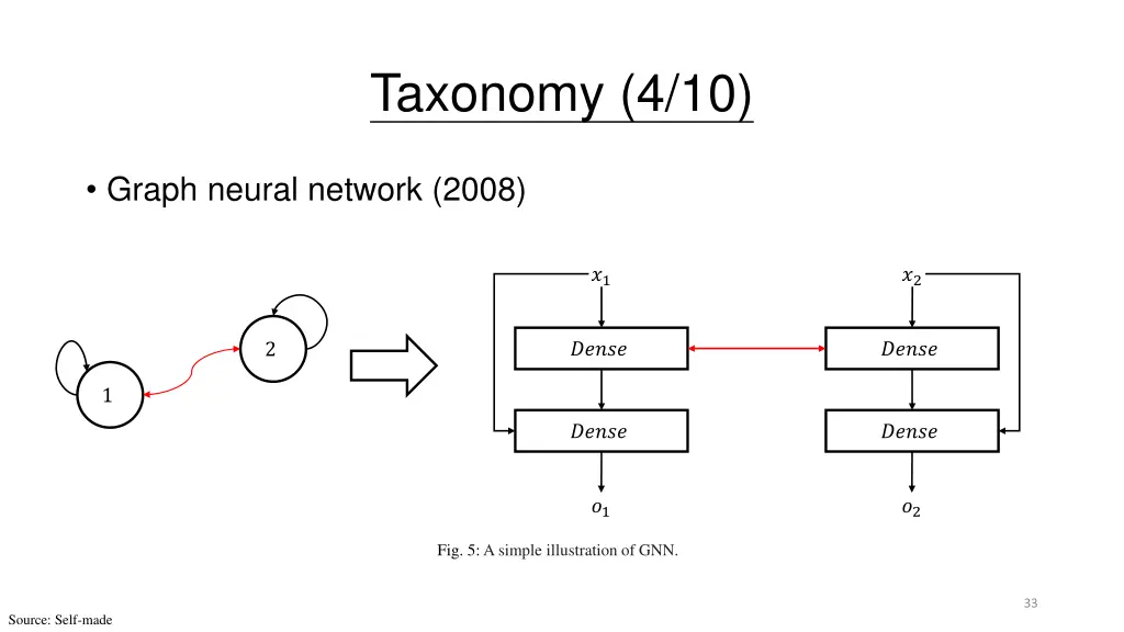 taxonomy 4 10