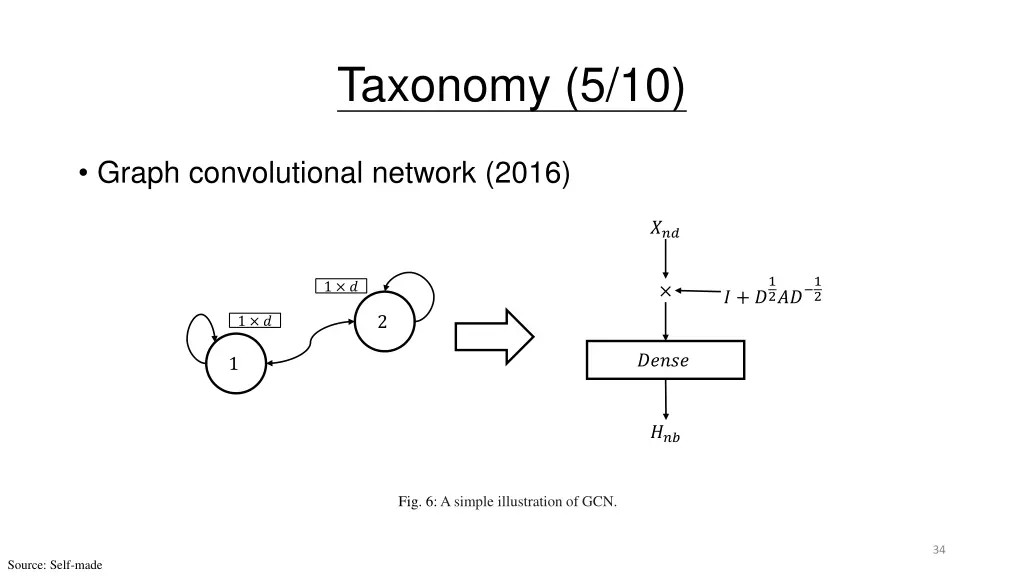 taxonomy 5 10