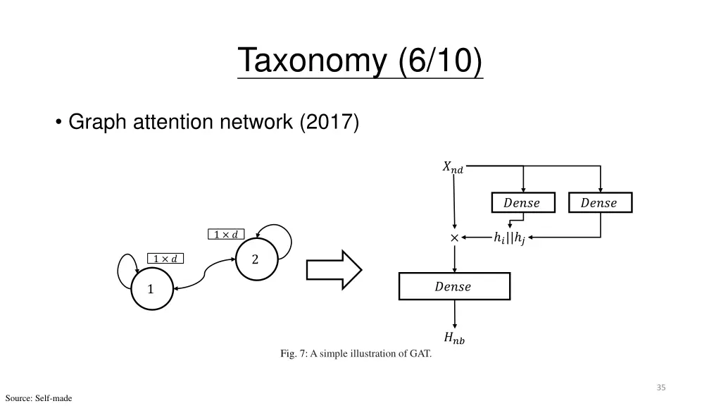 taxonomy 6 10