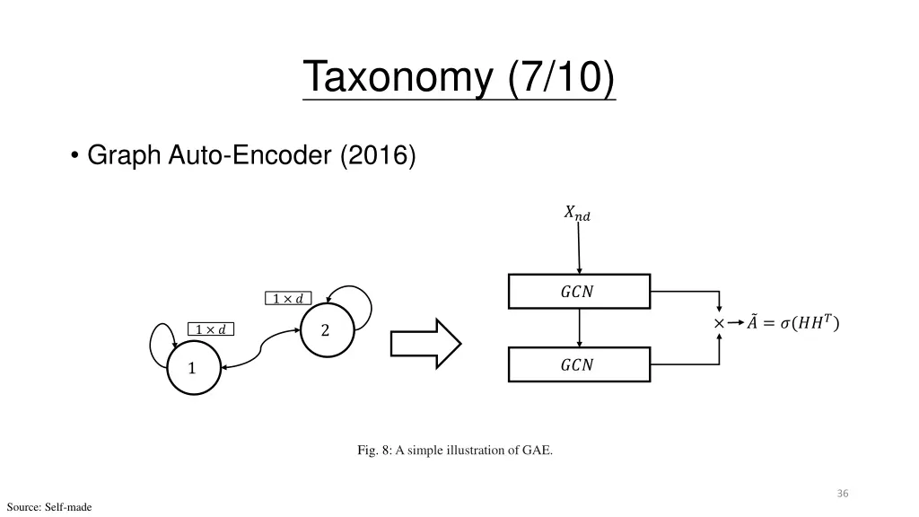 taxonomy 7 10