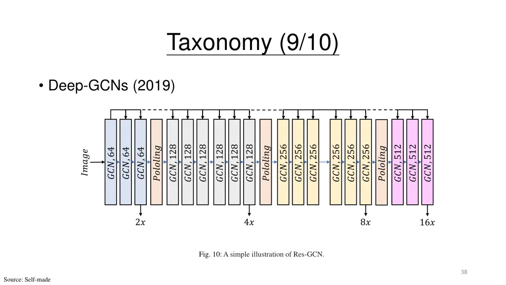 taxonomy 9 10